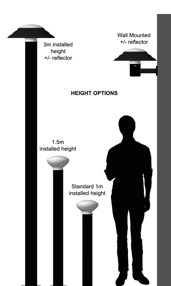 Diagram illustrating height options for lighting installations with silhouette for scale: 3m with reflector, Solar Bollard at 1.5m, standard 1m, and wall-mounted option.