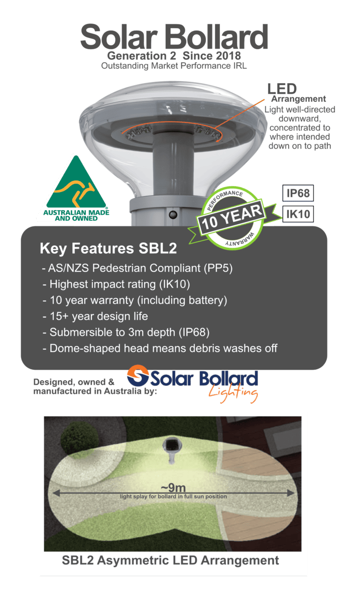 Solar Bollard Lights | Solar Street Lighting – HIGHLUX